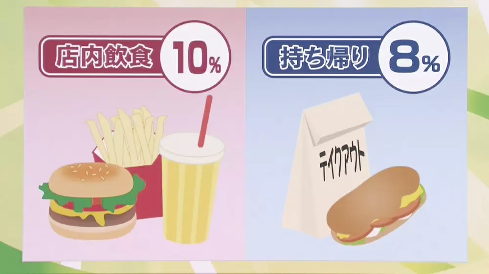 賢く買い物しよう。軽減税率の対策法とお得な制度を紹介
