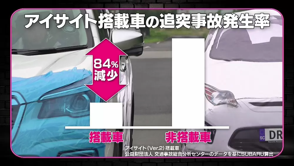 交通事故ゼロを目指して Subaruの アイサイト 試験に潜入 Backstage バックステージ Tbsテレビ 交通事故ゼロを目指して Subaruの アイサイト 試験に潜入 Backstage バックステージ Tbsテレビ