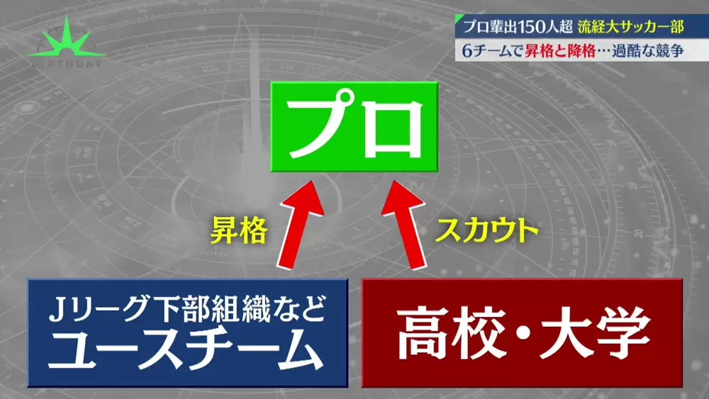 プロになるためのサバイバルを生き抜く 流通経済大学 サッカー部の選手たち Tbsテレビ プロになるためのサバイバルを生き抜く 流通経済大学 サッカー部の選手たち Tbsテレビ