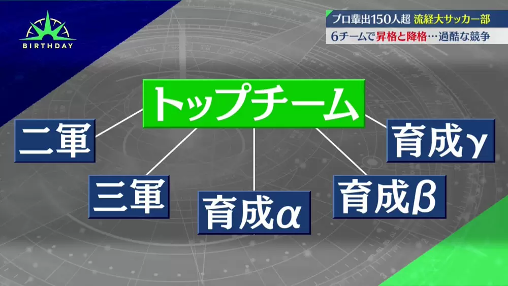 プロになるためのサバイバルを生き抜く 流通経済大学 サッカー部の選手たち Tbsテレビ プロになるためのサバイバルを生き抜く 流通経済大学 サッカー部の選手たち Tbsテレビ