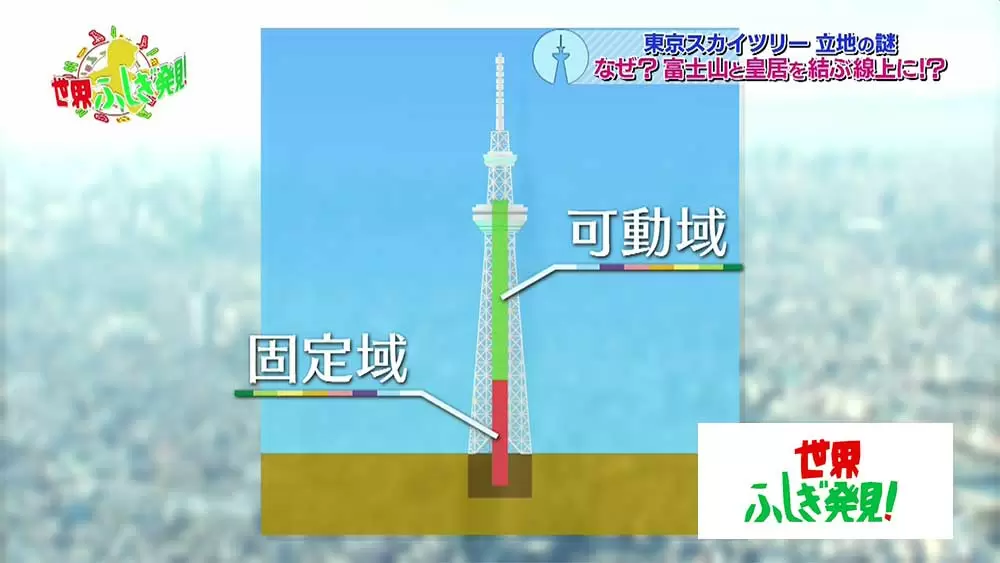 ふしぎ発見 東京スカイツリーの裏側に潜入 Tbsテレビ ふしぎ発見 東京スカイツリーの裏側に潜入 Tbsテレビ
