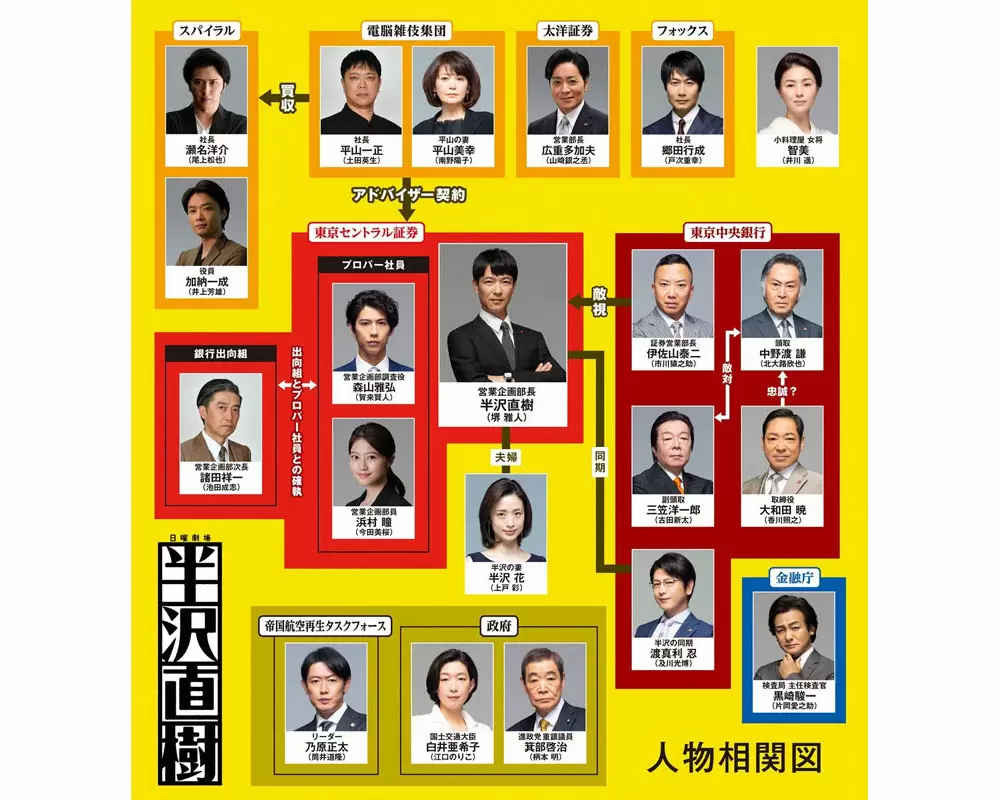 半沢直樹 半沢を取り巻く豪華新キャストが発表 Tbsテレビ 半沢直樹 半沢を取り巻く豪華新キャストが発表 Tbsテレビ