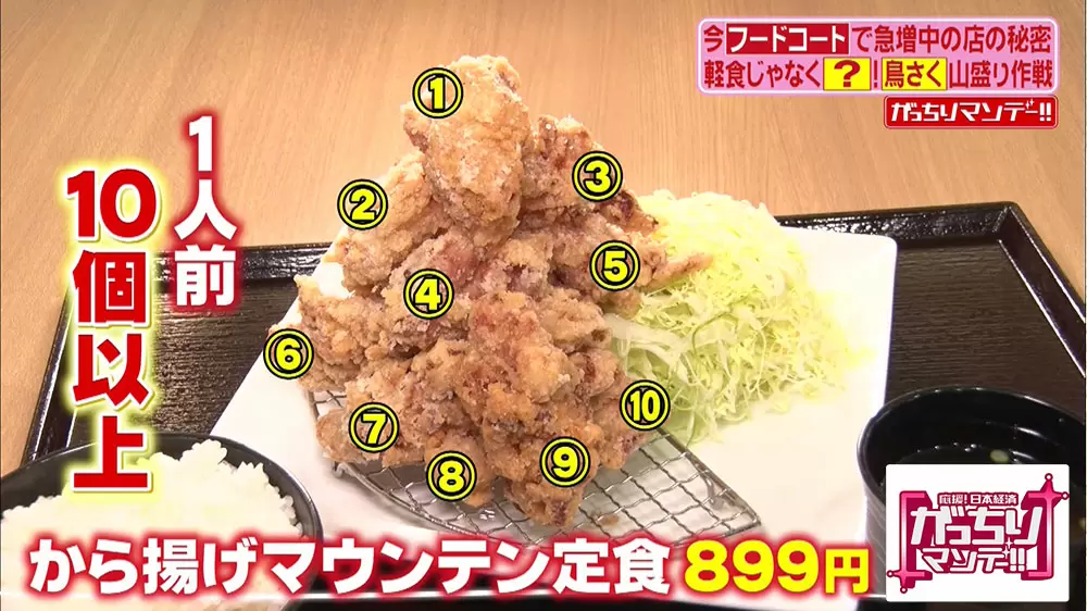 お客さんが広告塔 から揚げマウンテン がすごすぎる がっちりマンデー Tbsテレビ お客さんが広告塔 から揚げマウンテン がすごすぎる がっちりマンデー Tbsテレビ