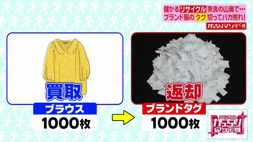 ブランドがバレない 新品のブランド服を再発売する Rename の仕組みとは がっちりマンデー Tbsテレビ