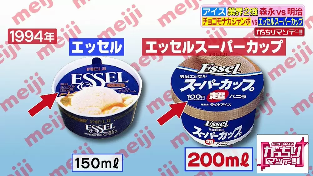 チョコモナカジャンボ エッセルスーパーカップ に共通するこだわりとは がっちりマンデー Tbsテレビ