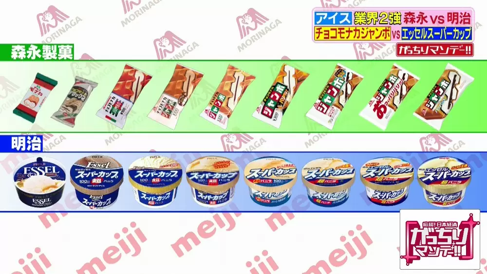 チョコモナカジャンボ エッセルスーパーカップ に共通するこだわりとは がっちりマンデー Tbsテレビ