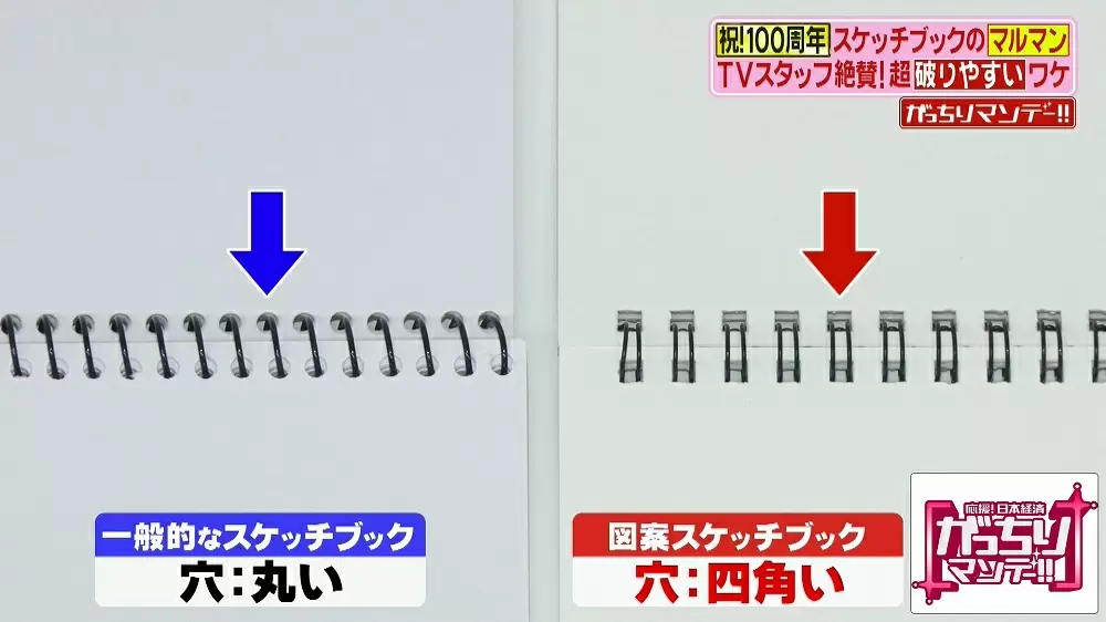シェアno 1 昔ながらのスケッチブックが愛され続ける理由 Tbsテレビ