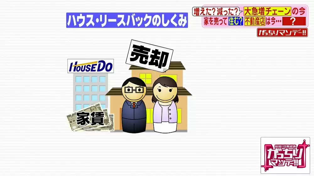 自分で売った家 に借りて住む 注目の新しい不動産ビジネス Tbsテレビ