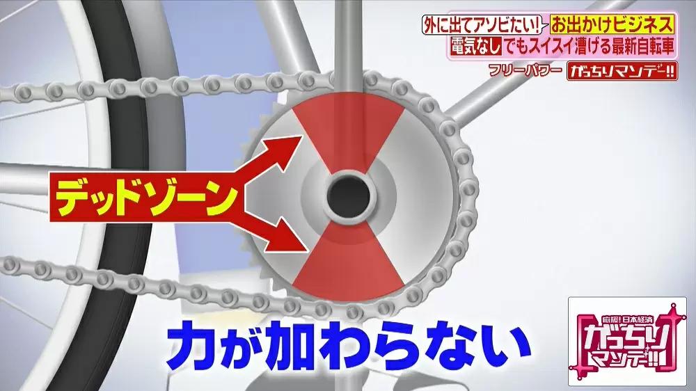 パワー 取り付け フリー