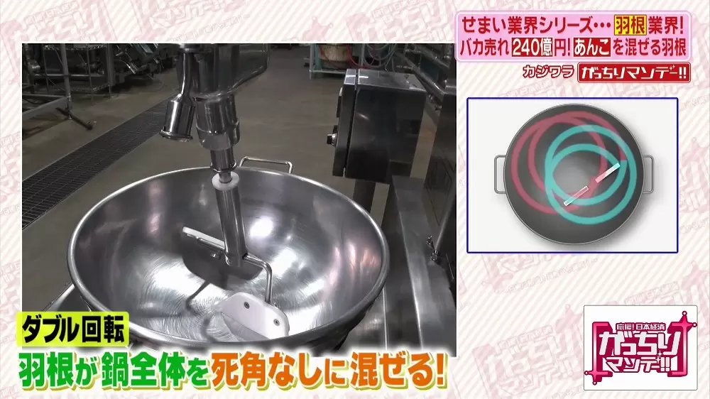 職人のチャーハン を再現できる凄いマシンとは Tbsテレビ