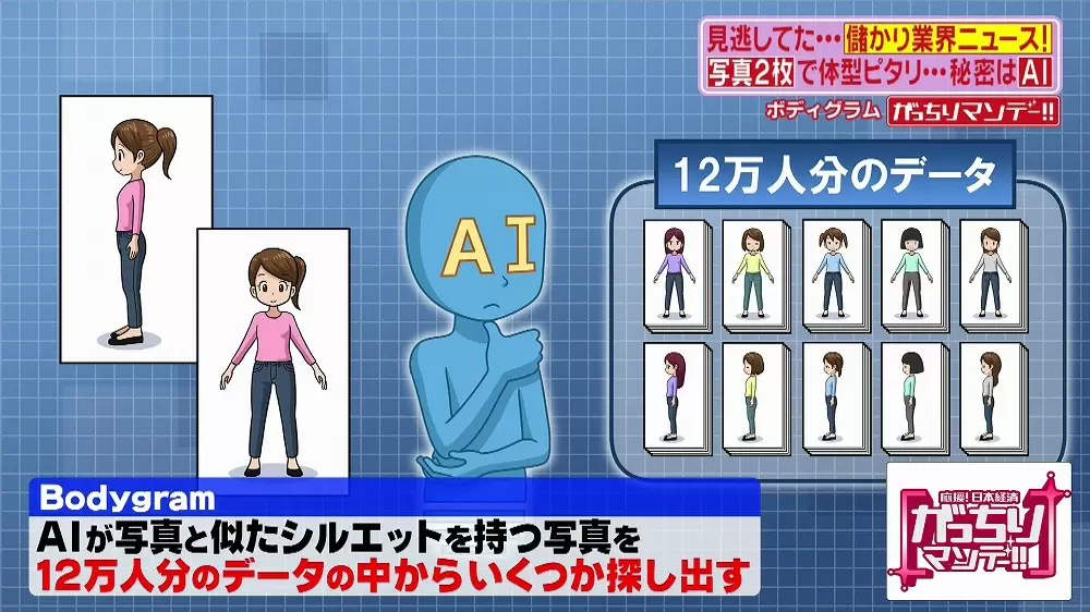 写真2枚で体型ピタリ 全身のサイズを測れる無料アプリ Bodygram がスゴい Tbsテレビ