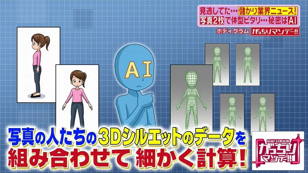 写真2枚で体型ピタリ 全身のサイズを測れる無料アプリ Bodygram がスゴい Tbsテレビ