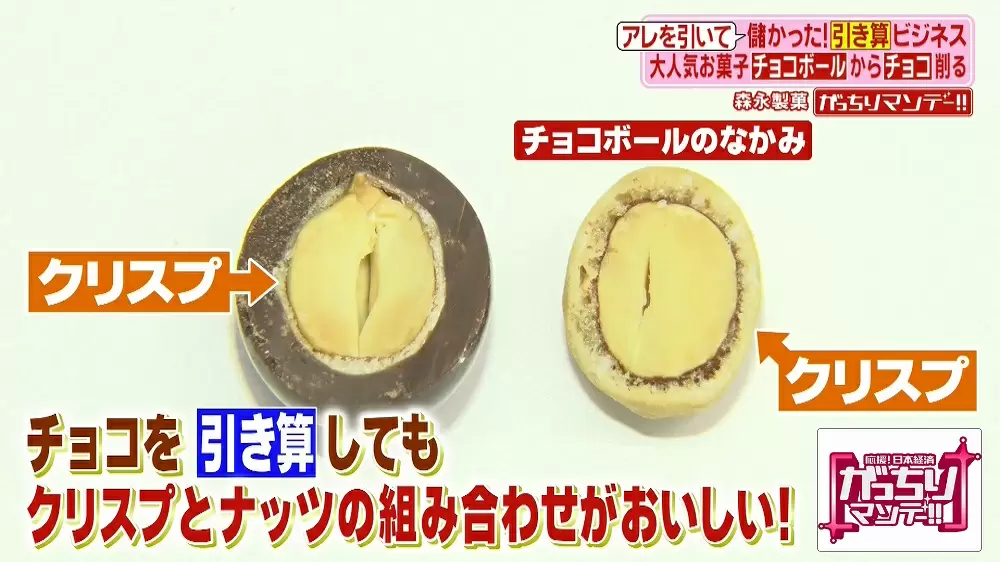 チョコボールからチョコが消えた 衝撃のおつまみ チョコボールのなかみ とは Tbsテレビ チョコボールからチョコが消えた 衝撃のおつまみ チョコボールのなかみ とは Tbsテレビ
