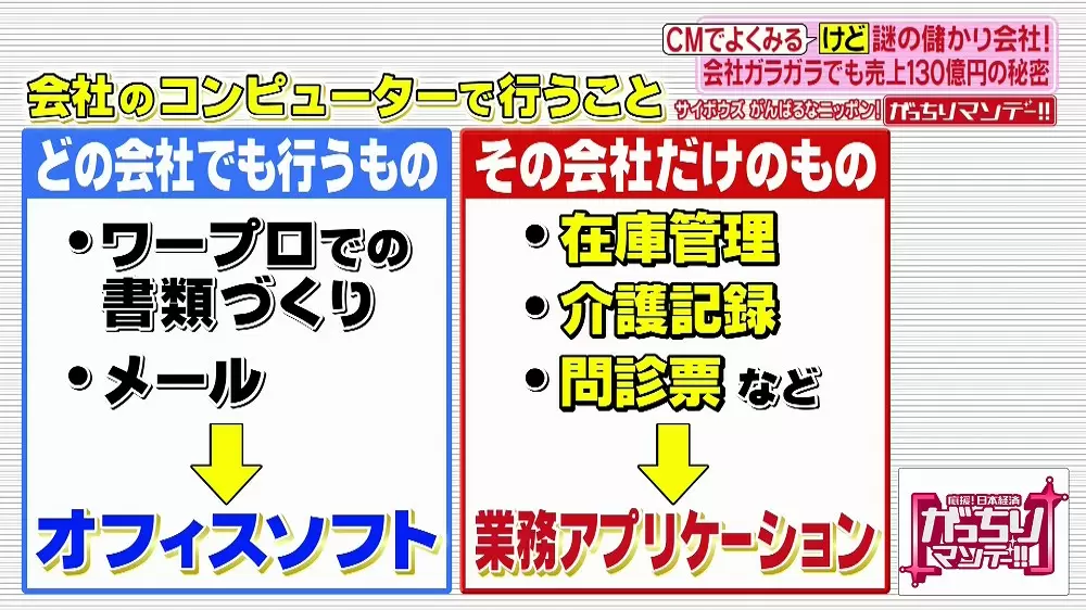 コロナウイルス対応の現場で活躍するソフト キントーン とは Tbsテレビ