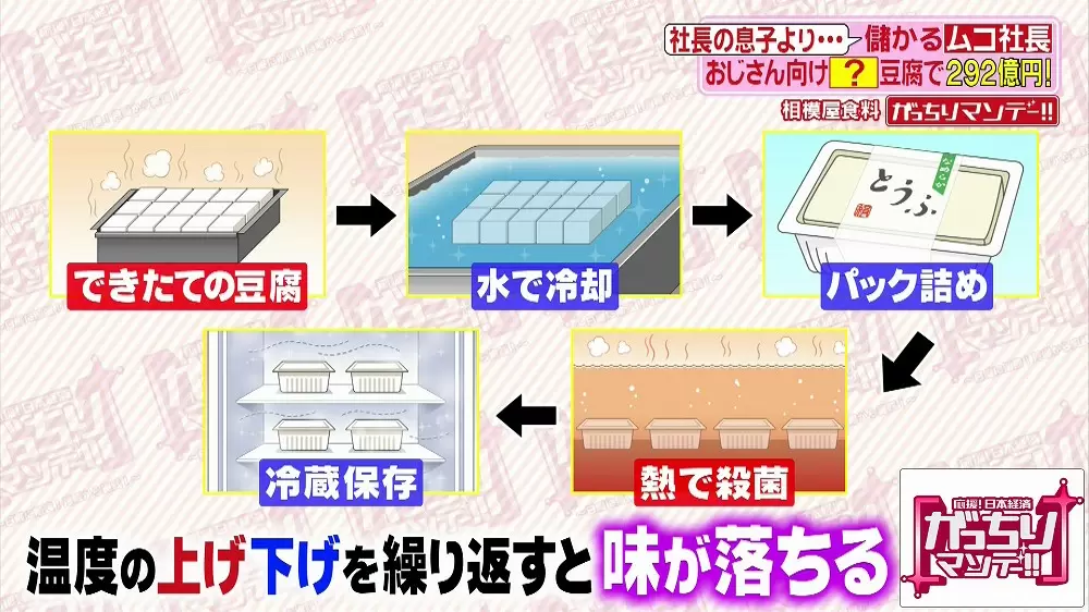 斬新すぎる ザクとうふ が生まれたワケ Tbsテレビ