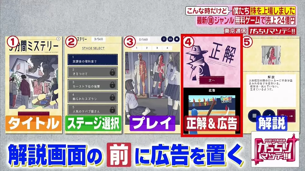 大量に無料のゲームアプリを出す会社は どうやって稼いでいる Tbsテレビ 大量に無料のゲームアプリを出す会社は どうやって稼いでいる Tbsテレビ