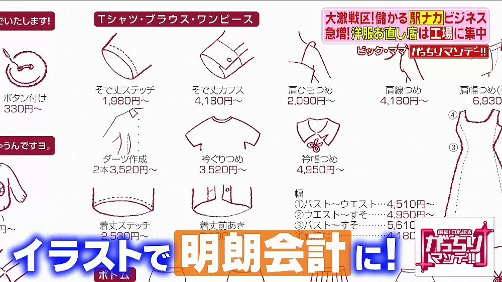 駅ナカに急増している 洋服お直し店 の人気のヒミツ Tbsテレビ 駅ナカに急増している 洋服お直し店 の人気のヒミツ Tbsテレビ