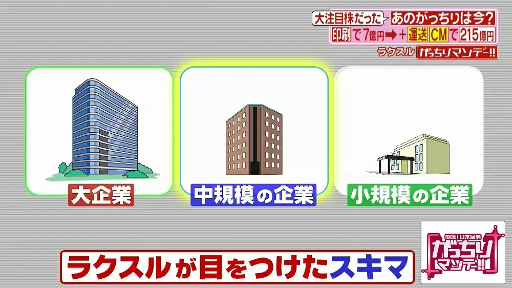 CM制作事業「ノバセル」
