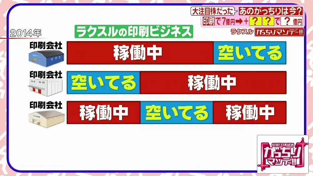 小さな印刷工場をネットワーク化
