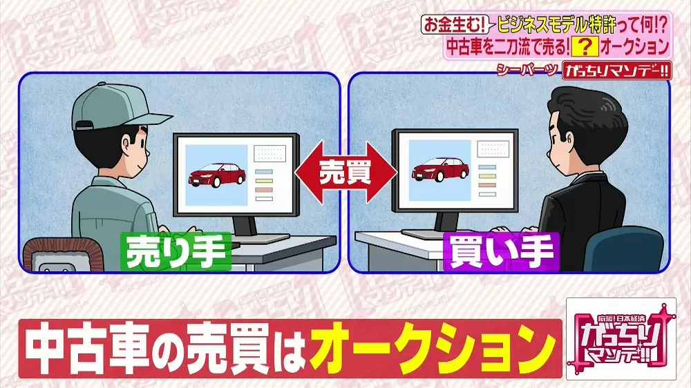 中古車をより高く売る方法が分かる 画期的なオークションとは Tbsテレビ