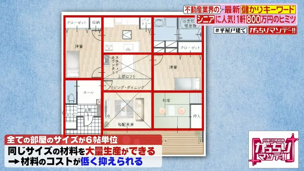 相場の半額も おしゃれで人気な 平屋戸建て に注目が集まる Tbsテレビ 相場の半額も おしゃれで人気な 平屋戸建て に注目が集まる Tbsテレビ