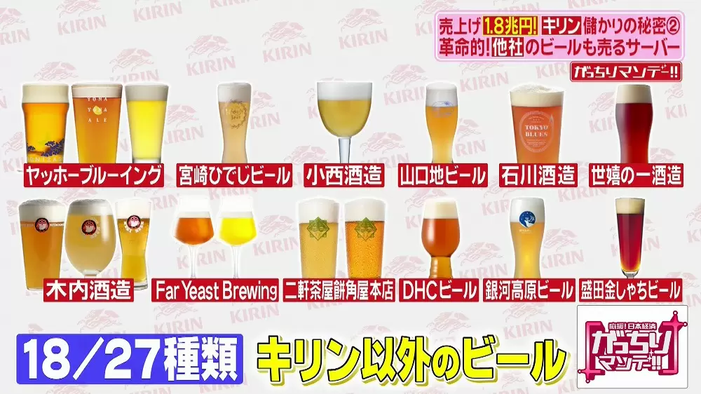 あの味を家でも、キリンが開発した最新のビールサーバー3つ|TBS あの味を家でも、キリンが開発した最新のビールサーバー3つ|TBS