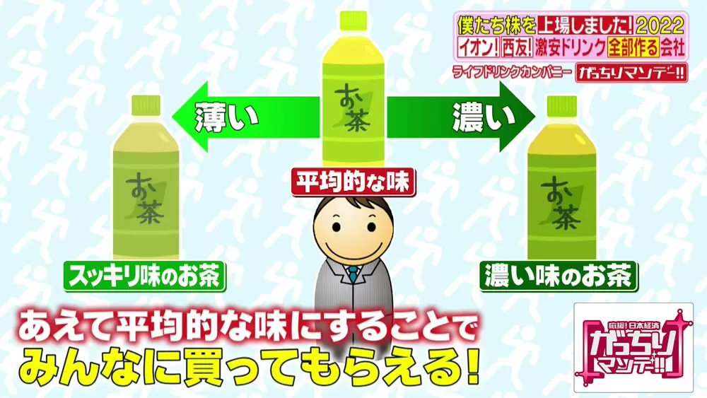 イオン や 西友 の 激安のお茶 は 実は同じ会社で作られていた Tbsテレビ イオン や 西友 の 激安のお茶 は 実は同じ会社で作られていた Tbsテレビ