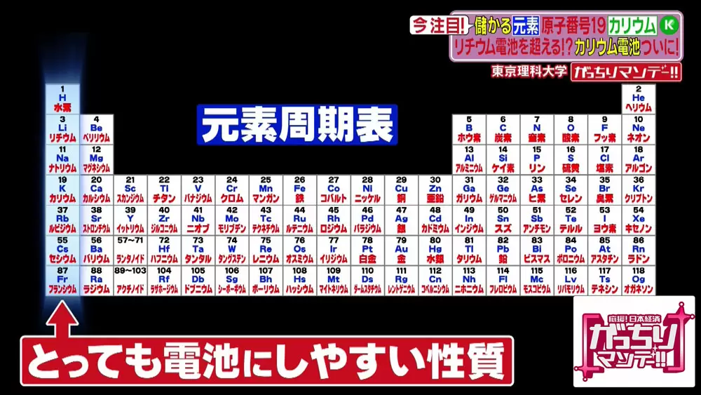 周期表上のリチウム