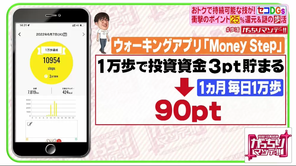 歩くだけでポイントが貯まる 最新のポイント収集ツールがスゴイ Tbsテレビ 歩くだけでポイントが貯まる 最新のポイント収集ツールがスゴイ Tbsテレビ