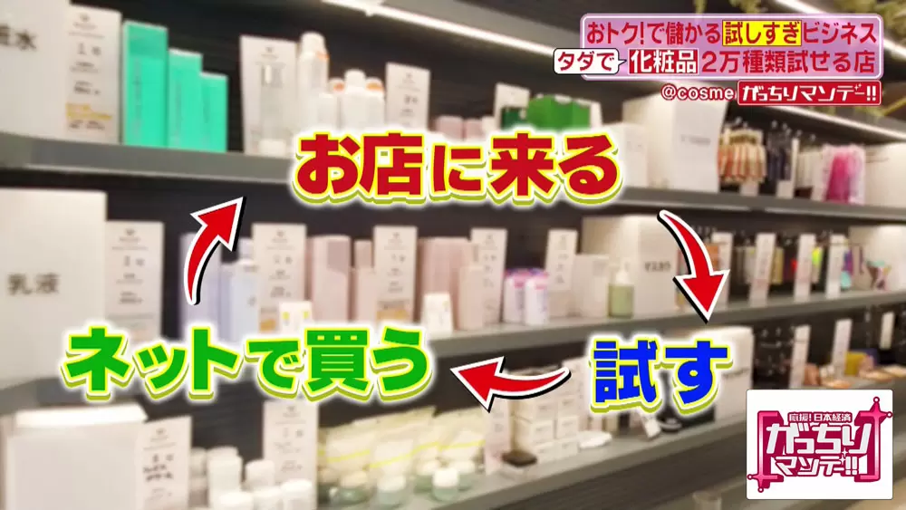 アットコスメでお試ししてもらうことで、お店やネットでたくさん商品を買ってもらう期待ができる