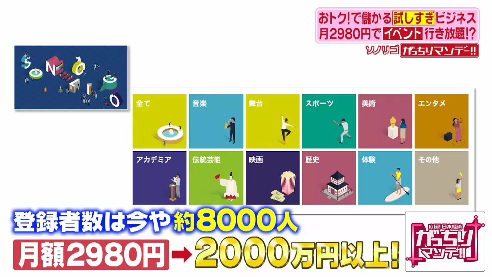 登録者数は今や8000人ほど