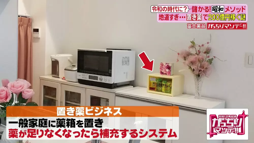 富士薬品？　薬箱 配置薬販売｜株式会社富士薬品