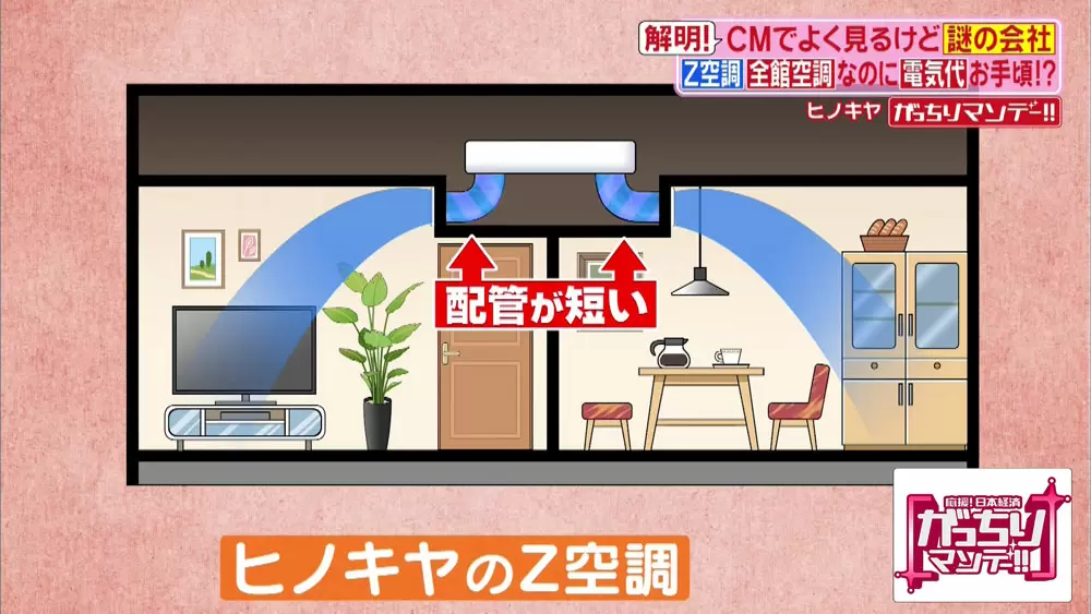 CMで話題になった「Z空調」。結局何がスゴイのか？｜TBSテレビ