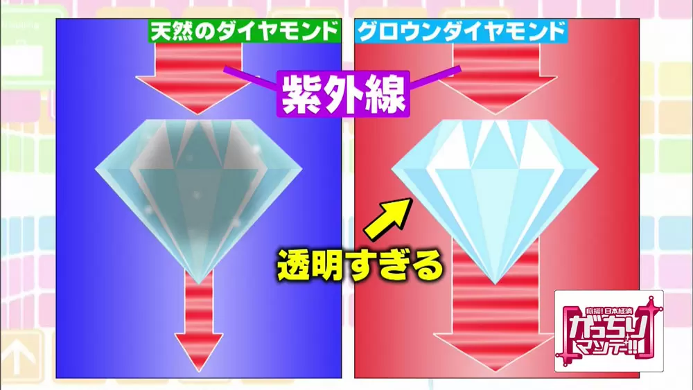激震】ついに人類は天然ダイヤとまったく同じ「ダイヤモンド」を 