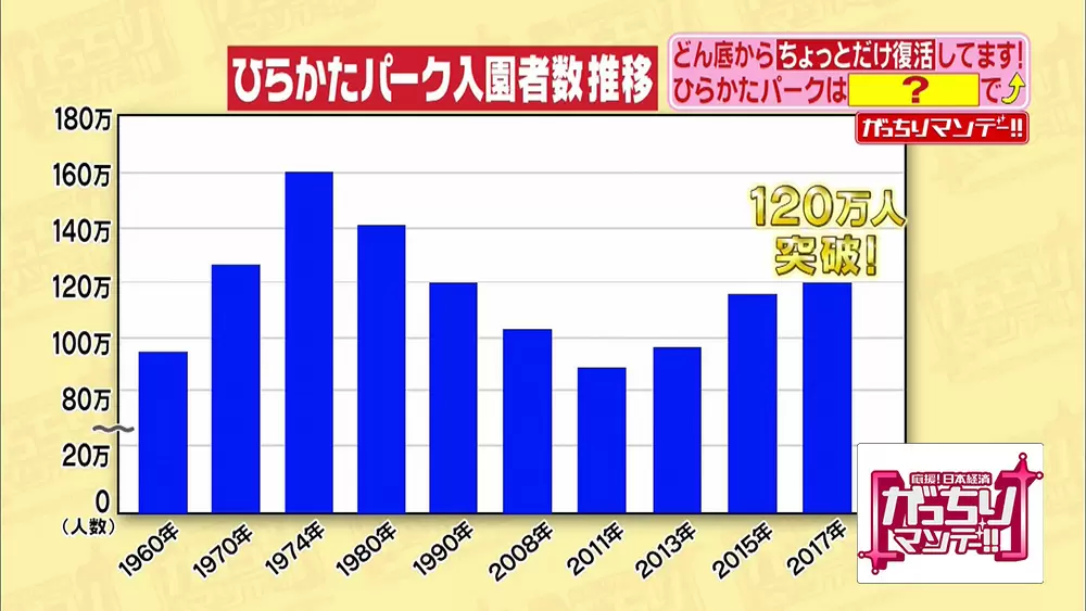 目隠しライド に ロシアン観覧車 大阪の遊園地 ひらパー がめっちゃ攻めてる がっちりマンデー Tbsテレビ 目隠しライド に ロシアン観覧車 大阪の遊園地 ひらパー がめっちゃ攻めてる がっちりマンデー Tbsテレビ