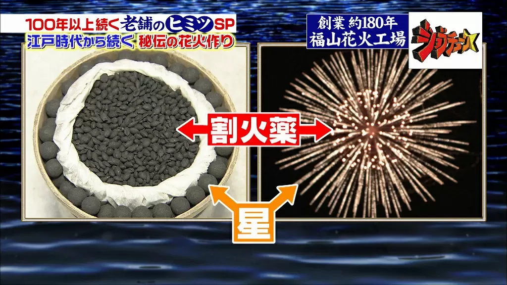 意外と知らない花火の裏側 ぶっちゃけます Tbsテレビ 意外と知らない花火の裏側 ぶっちゃけます Tbsテレビ