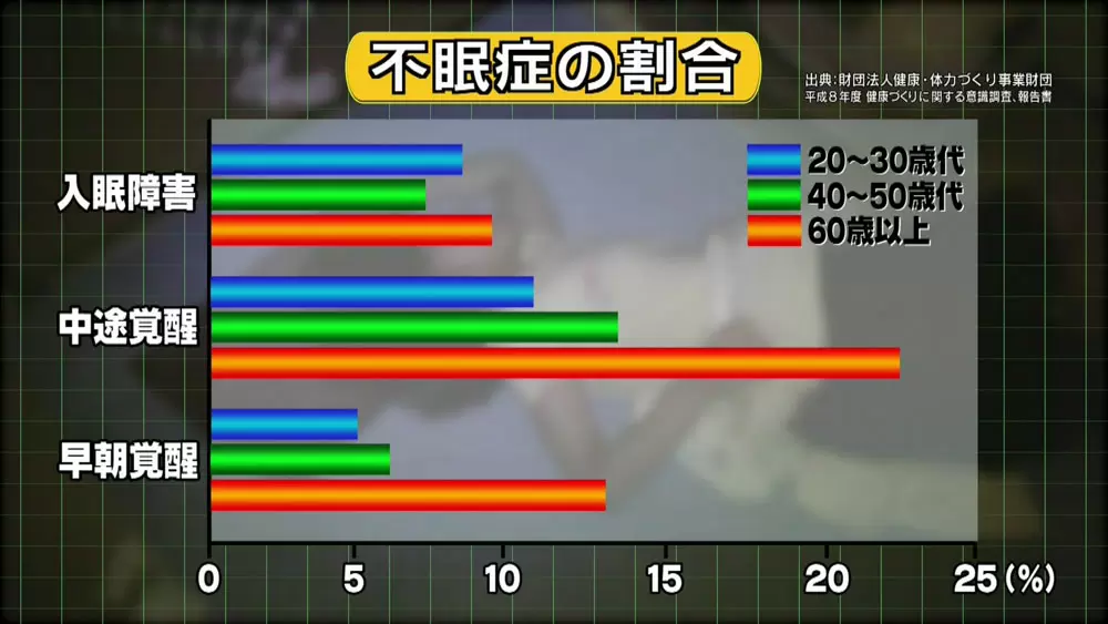 不眠症の方は必見 緑茶 の淹れ方を変えるだけで良質な睡眠ができる Tbsテレビ