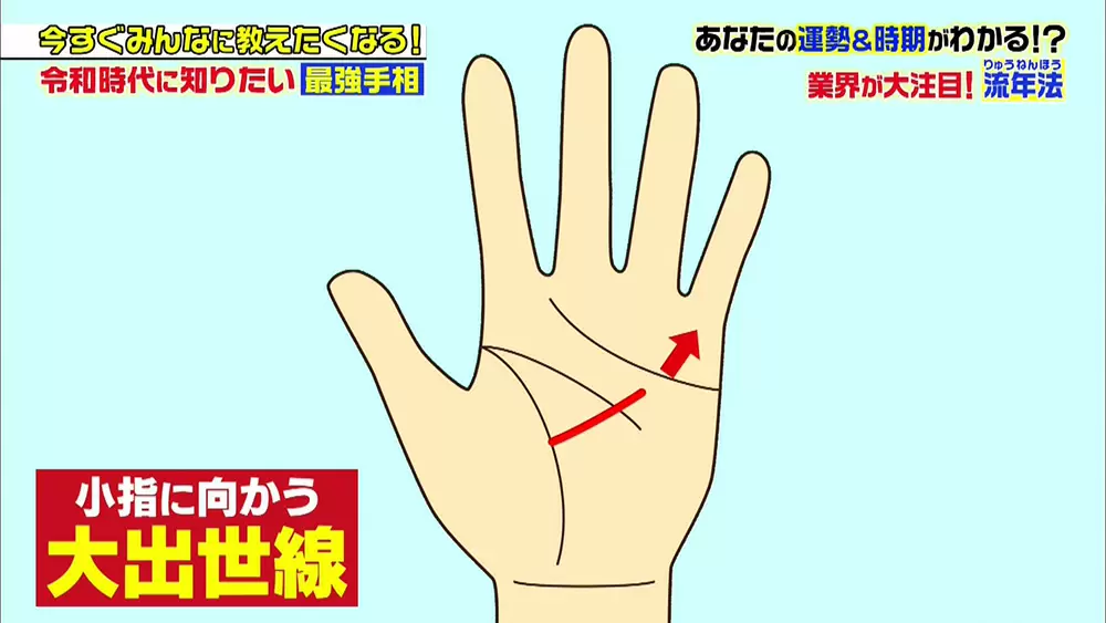 手相占い 流年法 で 誰でも過去や未来の運勢が分かる ジョブチューン Tbsテレビ