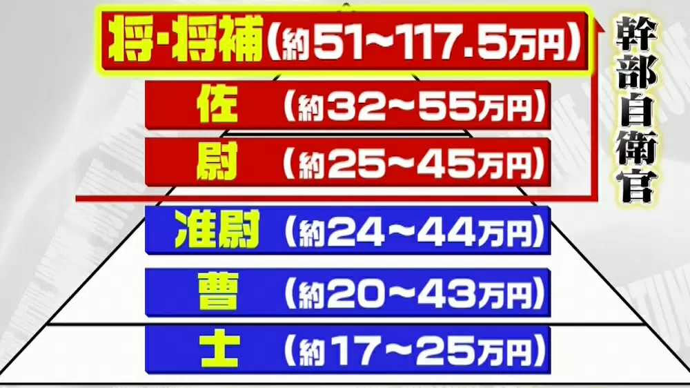 パイロット 年収 ヘリコプター