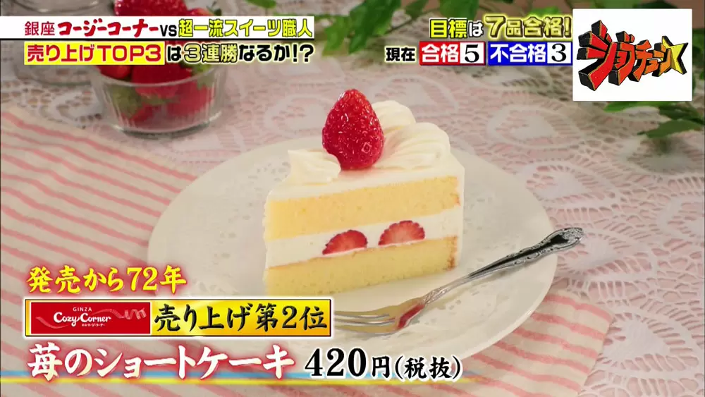王道ずらり 銀座コージーコーナー で食べたい売り上げtop3のスイーツ ジョブチューン Tbsテレビ 王道ずらり 銀座コージーコーナー で食べたい売り上げtop3のスイーツ ジョブチューン Tbsテレビ