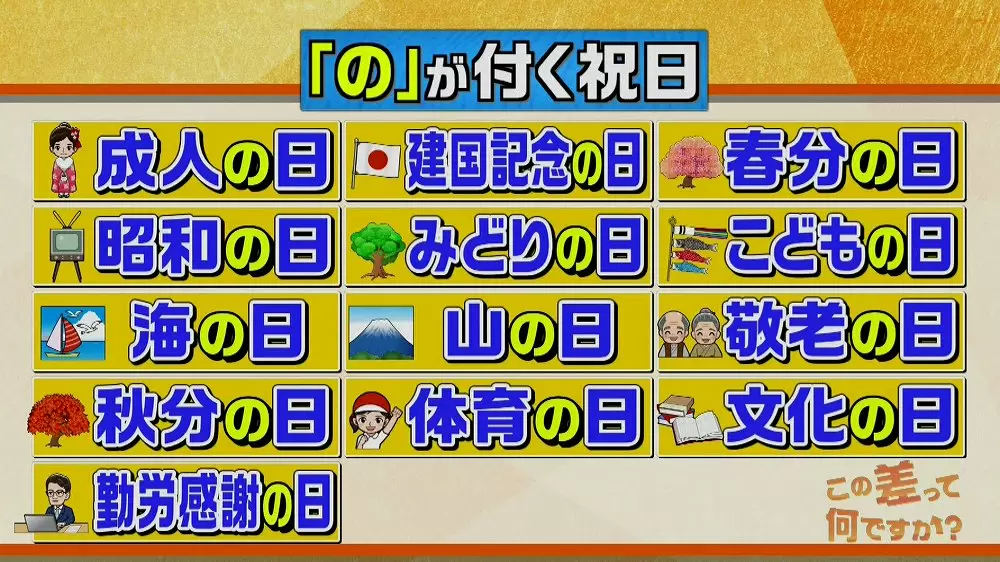 名前に の が付く祝日と 付かない祝日の差は この差って何ですか Tbsテレビ