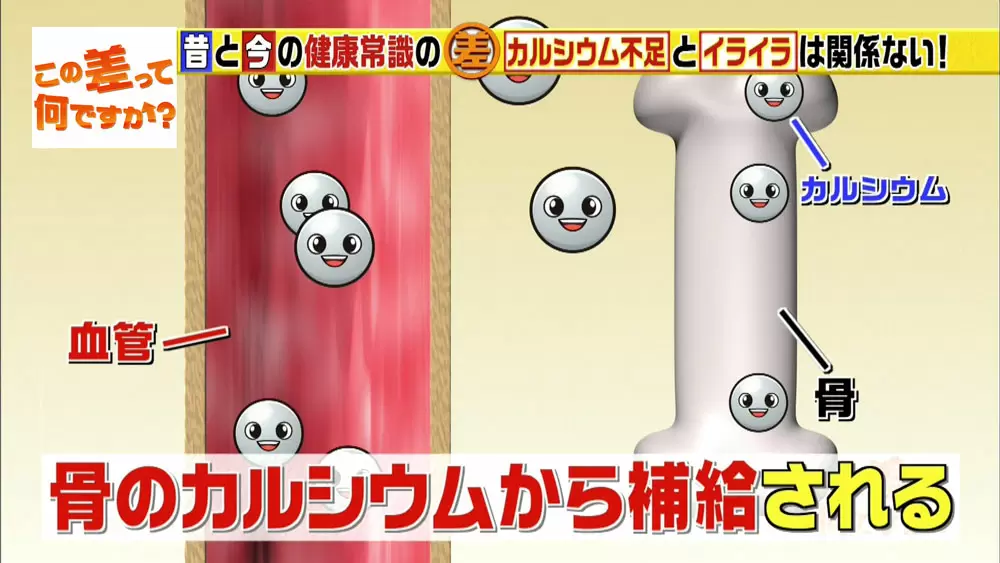 カルシウム不足だと本当にイライラするの この差って何ですか Tbsテレビ