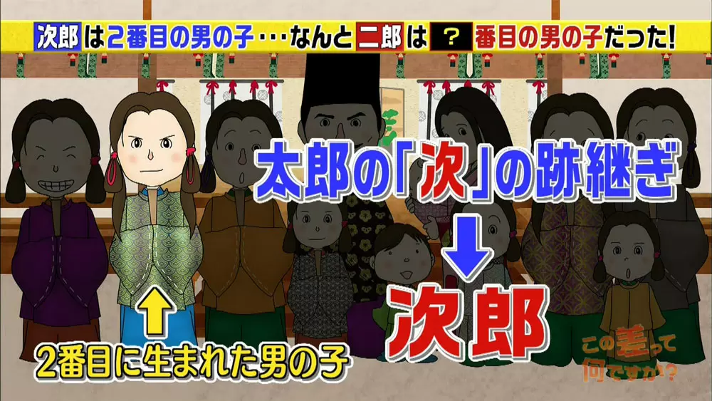 二郎 は12番目 知ると必ず驚く 名前の歴史 Tbsテレビ