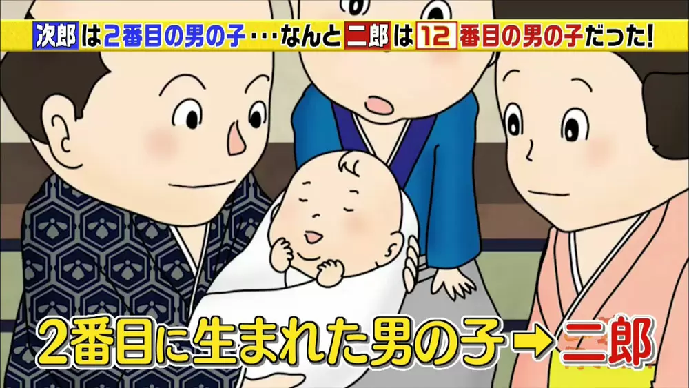 二郎 は12番目 知ると必ず驚く 名前の歴史 Tbsテレビ