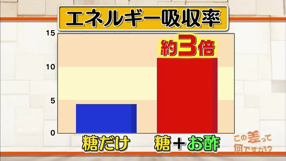 最強の調味料 症状別でオススメ お酢 のとり方 Tbsテレビ 最強の調味料 症状別でオススメ お酢 のとり方 Tbsテレビ