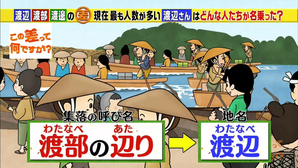 漢字の わたなべ が58通りも生まれた 今では考えられない理由とは この差って何ですか Tbsテレビ 漢字の わたなべ が58通りも生まれた 今では考えられない理由とは この差って何ですか Tbsテレビ