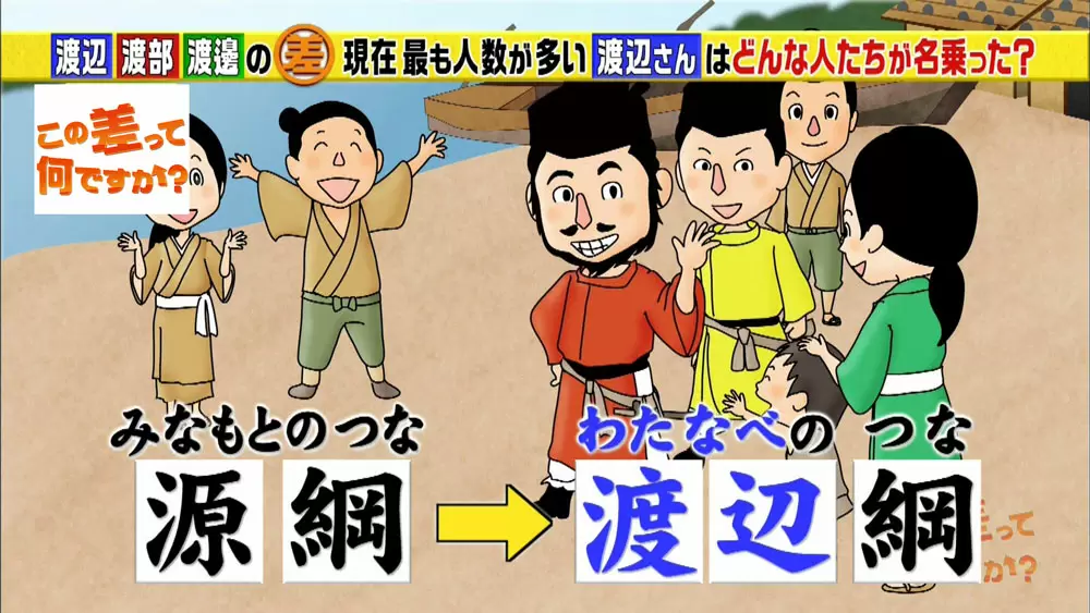 漢字の わたなべ が58通りも生まれた 今では考えられない理由とは この差って何ですか Tbsテレビ