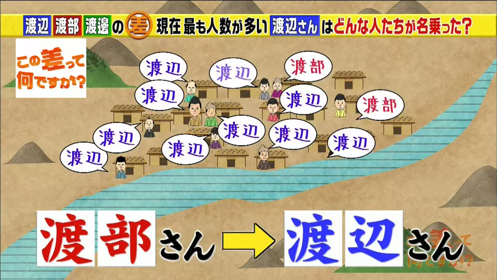 漢字の わたなべ が58通りも生まれた 今では考えられない理由とは この差って何ですか Tbsテレビ 漢字の わたなべ が58通りも生まれた 今では考えられない理由とは この差って何ですか Tbsテレビ
