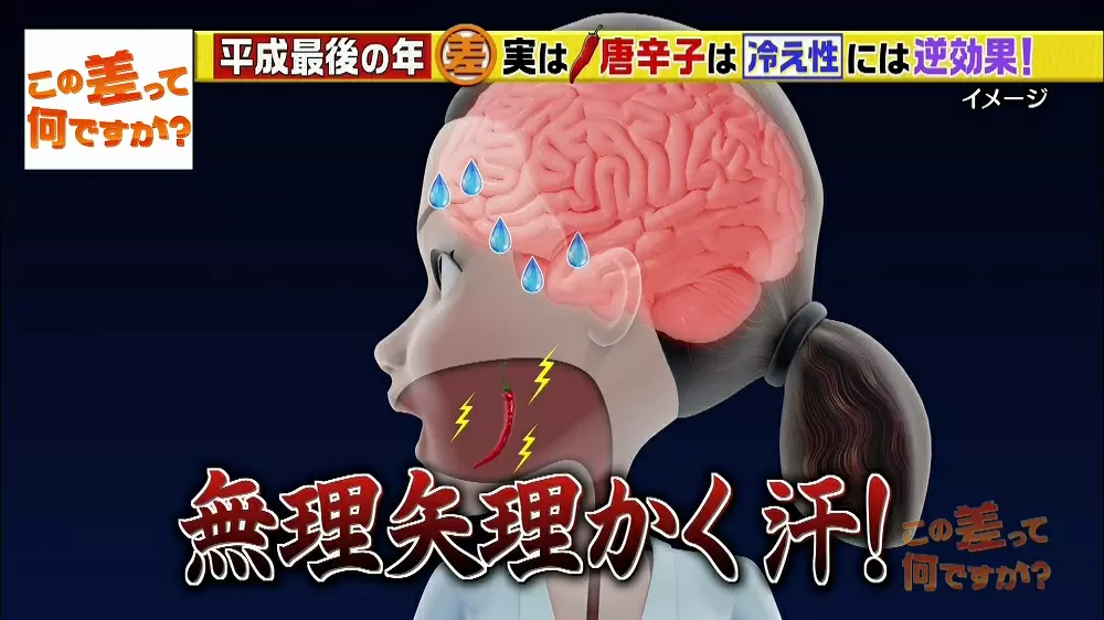 唐辛子を食べたときにかく汗は“無理やりかいている”汗