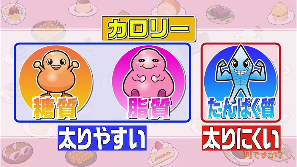 本当に太るスイーツはこれ 太りやすい スイーツランキング この差って何ですか Tbsテレビ 本当に太るスイーツはこれ 太りやすい スイーツランキング この差って何ですか Tbsテレビ